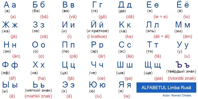 Alfabetul rusesc citire